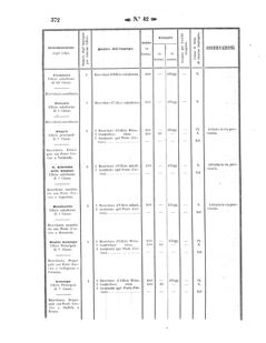 Verordnungsblatt für den Dienstbereich des K.K. Finanzministeriums für die im Reichsrate Vertretenen Königreiche und Länder 18571022 Seite: 10