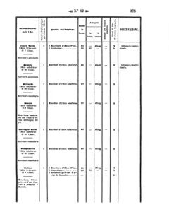 Verordnungsblatt für den Dienstbereich des K.K. Finanzministeriums für die im Reichsrate Vertretenen Königreiche und Länder 18571022 Seite: 11