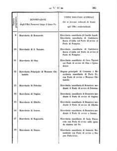 Verordnungsblatt für den Dienstbereich des K.K. Finanzministeriums für die im Reichsrate Vertretenen Königreiche und Länder 18571022 Seite: 15