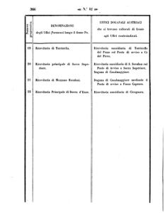 Verordnungsblatt für den Dienstbereich des K.K. Finanzministeriums für die im Reichsrate Vertretenen Königreiche und Länder 18571022 Seite: 16