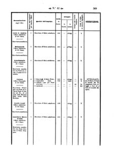 Verordnungsblatt für den Dienstbereich des K.K. Finanzministeriums für die im Reichsrate Vertretenen Königreiche und Länder 18571022 Seite: 19