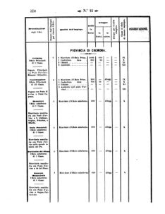 Verordnungsblatt für den Dienstbereich des K.K. Finanzministeriums für die im Reichsrate Vertretenen Königreiche und Länder 18571022 Seite: 20