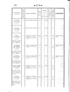 Verordnungsblatt für den Dienstbereich des K.K. Finanzministeriums für die im Reichsrate Vertretenen Königreiche und Länder 18571022 Seite: 22