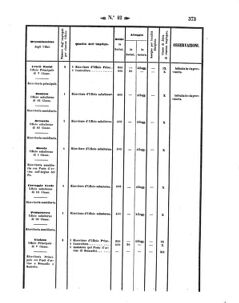 Verordnungsblatt für den Dienstbereich des K.K. Finanzministeriums für die im Reichsrate Vertretenen Königreiche und Länder 18571022 Seite: 23