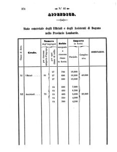 Verordnungsblatt für den Dienstbereich des K.K. Finanzministeriums für die im Reichsrate Vertretenen Königreiche und Länder 18571022 Seite: 24