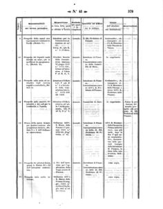 Verordnungsblatt für den Dienstbereich des K.K. Finanzministeriums für die im Reichsrate Vertretenen Königreiche und Länder 18571022 Seite: 29