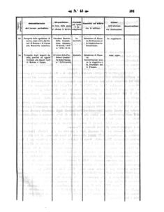 Verordnungsblatt für den Dienstbereich des K.K. Finanzministeriums für die im Reichsrate Vertretenen Königreiche und Länder 18571022 Seite: 31