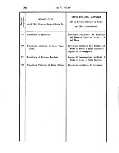 Verordnungsblatt für den Dienstbereich des K.K. Finanzministeriums für die im Reichsrate Vertretenen Königreiche und Länder 18571022 Seite: 4