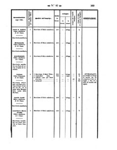 Verordnungsblatt für den Dienstbereich des K.K. Finanzministeriums für die im Reichsrate Vertretenen Königreiche und Länder 18571022 Seite: 7