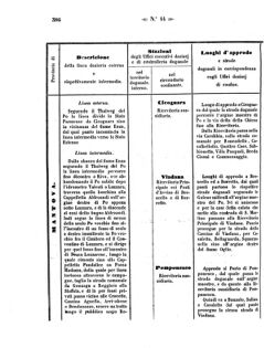 Verordnungsblatt für den Dienstbereich des K.K. Finanzministeriums für die im Reichsrate Vertretenen Königreiche und Länder 18571023 Seite: 12