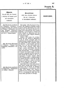 Verordnungsblatt für den Dienstbereich des K.K. Finanzministeriums für die im Reichsrate Vertretenen Königreiche und Länder 18571023 Seite: 13