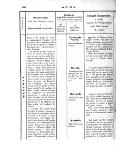 Verordnungsblatt für den Dienstbereich des K.K. Finanzministeriums für die im Reichsrate Vertretenen Königreiche und Länder 18571023 Seite: 14