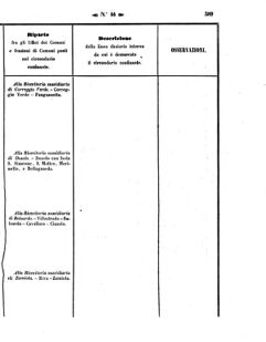 Verordnungsblatt für den Dienstbereich des K.K. Finanzministeriums für die im Reichsrate Vertretenen Königreiche und Länder 18571023 Seite: 15