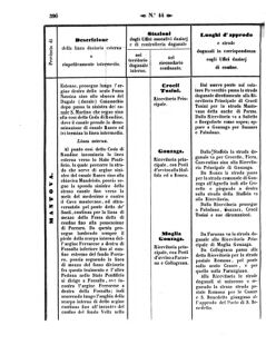 Verordnungsblatt für den Dienstbereich des K.K. Finanzministeriums für die im Reichsrate Vertretenen Königreiche und Länder 18571023 Seite: 16