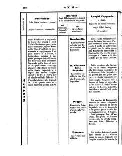 Verordnungsblatt für den Dienstbereich des K.K. Finanzministeriums für die im Reichsrate Vertretenen Königreiche und Länder 18571023 Seite: 18