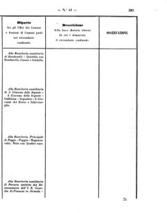 Verordnungsblatt für den Dienstbereich des K.K. Finanzministeriums für die im Reichsrate Vertretenen Königreiche und Länder 18571023 Seite: 19