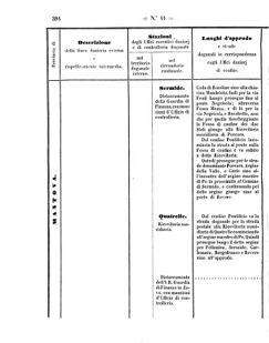 Verordnungsblatt für den Dienstbereich des K.K. Finanzministeriums für die im Reichsrate Vertretenen Königreiche und Länder 18571023 Seite: 20