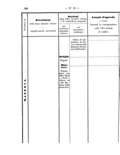 Verordnungsblatt für den Dienstbereich des K.K. Finanzministeriums für die im Reichsrate Vertretenen Königreiche und Länder 18571023 Seite: 22