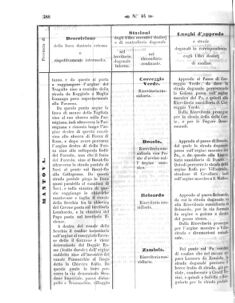 Verordnungsblatt für den Dienstbereich des K.K. Finanzministeriums für die im Reichsrate Vertretenen Königreiche und Länder 18571023 Seite: 28