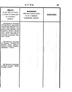 Verordnungsblatt für den Dienstbereich des K.K. Finanzministeriums für die im Reichsrate Vertretenen Königreiche und Länder 18571023 Seite: 31