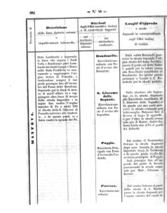 Verordnungsblatt für den Dienstbereich des K.K. Finanzministeriums für die im Reichsrate Vertretenen Königreiche und Länder 18571023 Seite: 32