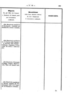 Verordnungsblatt für den Dienstbereich des K.K. Finanzministeriums für die im Reichsrate Vertretenen Königreiche und Länder 18571023 Seite: 33