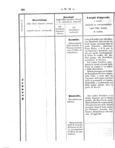 Verordnungsblatt für den Dienstbereich des K.K. Finanzministeriums für die im Reichsrate Vertretenen Königreiche und Länder 18571023 Seite: 34