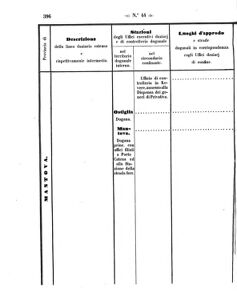 Verordnungsblatt für den Dienstbereich des K.K. Finanzministeriums für die im Reichsrate Vertretenen Königreiche und Länder 18571023 Seite: 36