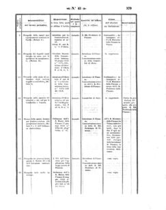 Verordnungsblatt für den Dienstbereich des K.K. Finanzministeriums für die im Reichsrate Vertretenen Königreiche und Länder 18571023 Seite: 5