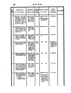 Verordnungsblatt für den Dienstbereich des K.K. Finanzministeriums für die im Reichsrate Vertretenen Königreiche und Länder 18571023 Seite: 6