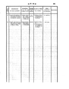 Verordnungsblatt für den Dienstbereich des K.K. Finanzministeriums für die im Reichsrate Vertretenen Königreiche und Länder 18571023 Seite: 7