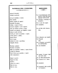 Verordnungsblatt für den Dienstbereich des K.K. Finanzministeriums für die im Reichsrate Vertretenen Königreiche und Länder 18571026 Seite: 16