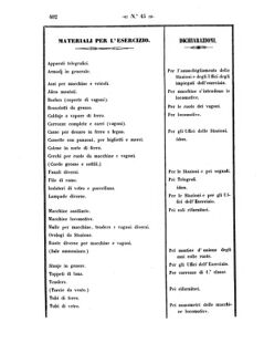 Verordnungsblatt für den Dienstbereich des K.K. Finanzministeriums für die im Reichsrate Vertretenen Königreiche und Länder 18571026 Seite: 4