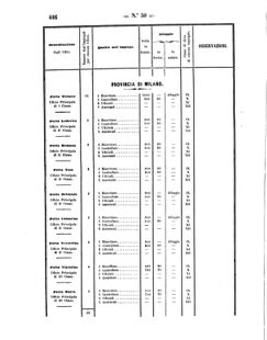 Verordnungsblatt für den Dienstbereich des K.K. Finanzministeriums für die im Reichsrate Vertretenen Königreiche und Länder 18571113 Seite: 10