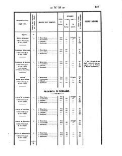 Verordnungsblatt für den Dienstbereich des K.K. Finanzministeriums für die im Reichsrate Vertretenen Königreiche und Länder 18571113 Seite: 11