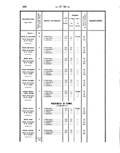 Verordnungsblatt für den Dienstbereich des K.K. Finanzministeriums für die im Reichsrate Vertretenen Königreiche und Länder 18571113 Seite: 12