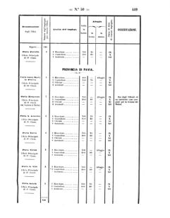 Verordnungsblatt für den Dienstbereich des K.K. Finanzministeriums für die im Reichsrate Vertretenen Königreiche und Länder 18571113 Seite: 13