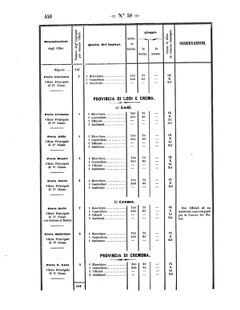 Verordnungsblatt für den Dienstbereich des K.K. Finanzministeriums für die im Reichsrate Vertretenen Königreiche und Länder 18571113 Seite: 14