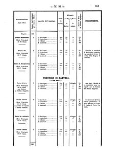 Verordnungsblatt für den Dienstbereich des K.K. Finanzministeriums für die im Reichsrate Vertretenen Königreiche und Länder 18571113 Seite: 15