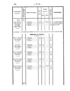 Verordnungsblatt für den Dienstbereich des K.K. Finanzministeriums für die im Reichsrate Vertretenen Königreiche und Länder 18571113 Seite: 16