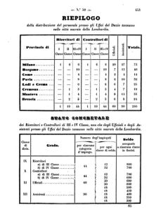 Verordnungsblatt für den Dienstbereich des K.K. Finanzministeriums für die im Reichsrate Vertretenen Königreiche und Länder 18571113 Seite: 17