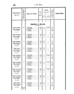 Verordnungsblatt für den Dienstbereich des K.K. Finanzministeriums für die im Reichsrate Vertretenen Königreiche und Länder 18571113 Seite: 28