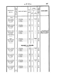 Verordnungsblatt für den Dienstbereich des K.K. Finanzministeriums für die im Reichsrate Vertretenen Königreiche und Länder 18571113 Seite: 29