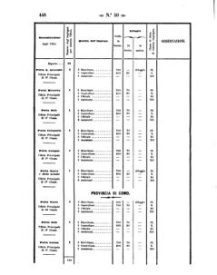 Verordnungsblatt für den Dienstbereich des K.K. Finanzministeriums für die im Reichsrate Vertretenen Königreiche und Länder 18571113 Seite: 30