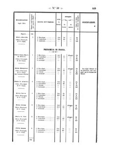 Verordnungsblatt für den Dienstbereich des K.K. Finanzministeriums für die im Reichsrate Vertretenen Königreiche und Länder 18571113 Seite: 31