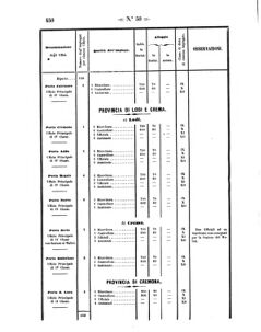 Verordnungsblatt für den Dienstbereich des K.K. Finanzministeriums für die im Reichsrate Vertretenen Königreiche und Länder 18571113 Seite: 32