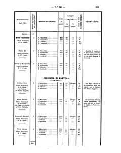 Verordnungsblatt für den Dienstbereich des K.K. Finanzministeriums für die im Reichsrate Vertretenen Königreiche und Länder 18571113 Seite: 33