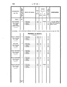 Verordnungsblatt für den Dienstbereich des K.K. Finanzministeriums für die im Reichsrate Vertretenen Königreiche und Länder 18571113 Seite: 34