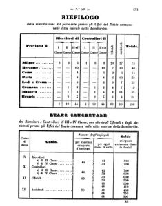 Verordnungsblatt für den Dienstbereich des K.K. Finanzministeriums für die im Reichsrate Vertretenen Königreiche und Länder 18571113 Seite: 35