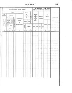 Verordnungsblatt für den Dienstbereich des K.K. Finanzministeriums für die im Reichsrate Vertretenen Königreiche und Länder 18571229 Seite: 15